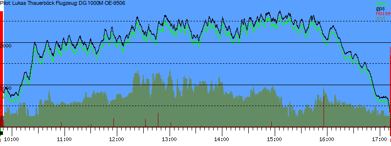 Barometer